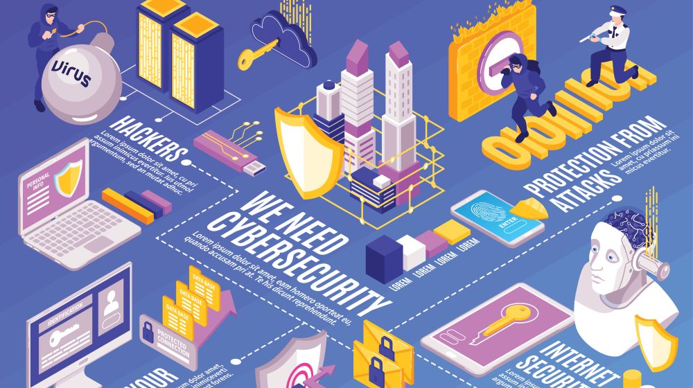 Graphics depicting the different cyber threats that face businesses