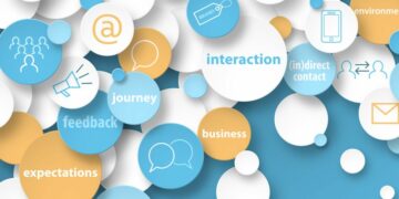 A series of graphics showing words related to the core functions of a CRM